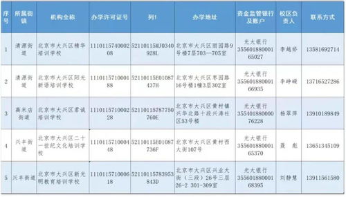 北京12區(qū)公布首批學(xué)科類校外培訓(xùn)機(jī)構(gòu)白名單 新東方 學(xué)而思上榜