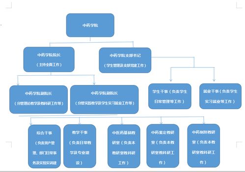 2021年湖南食品藥品職業學院單招筆試培訓