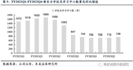 教育上市公司:挺過低谷,拐點將至?