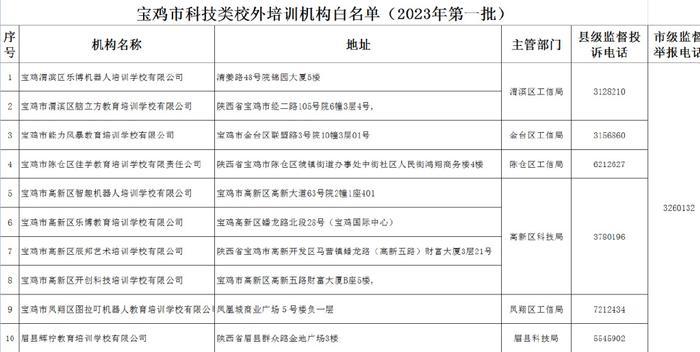 寶雞市校外培訓(xùn)機(jī)構(gòu)白名單來(lái)了,快看有哪些!