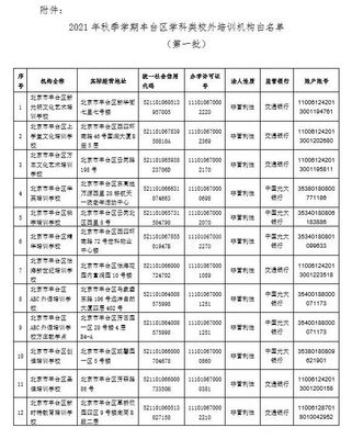 北京12區(qū)公布首批學(xué)科類校外培訓(xùn)機(jī)構(gòu)白名單!一文匯總