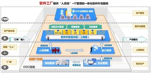 中軟國(guó)際:開(kāi)啟數(shù)字化轉(zhuǎn)型新路徑